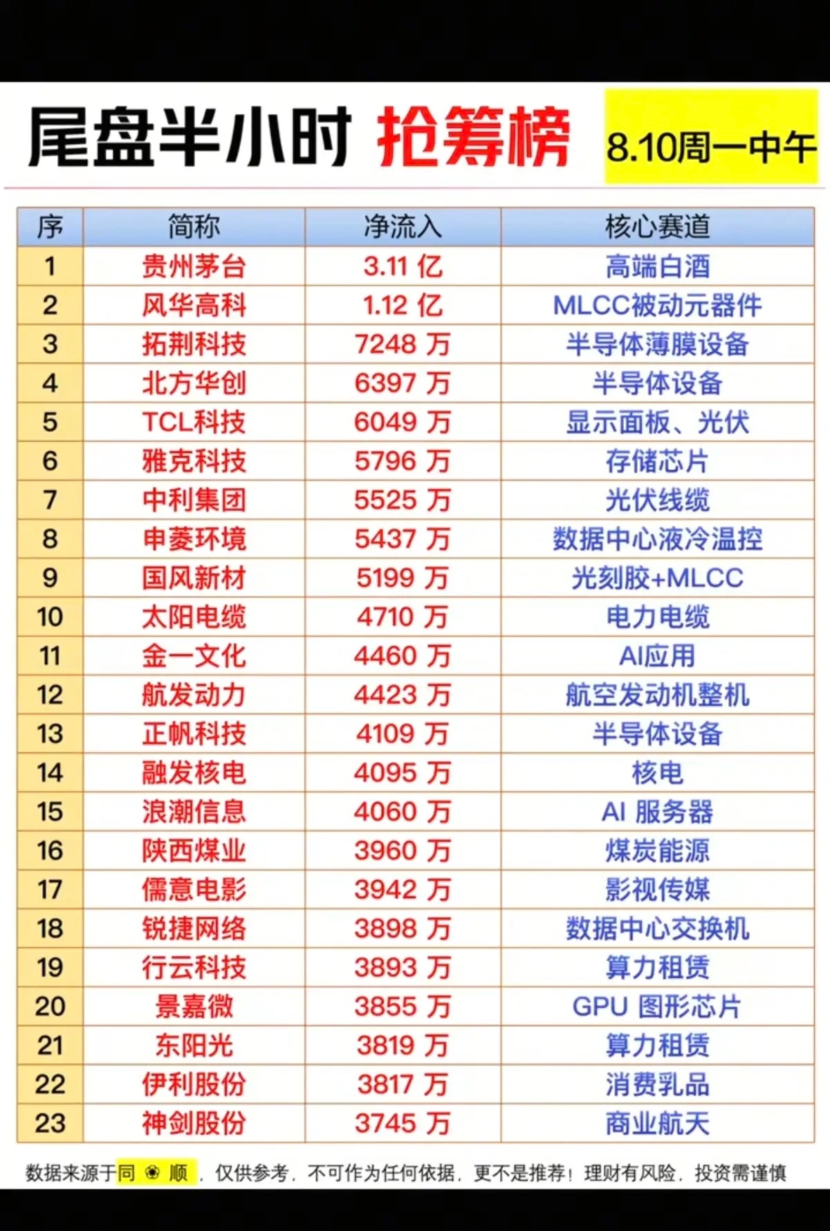 8.10周一 尾盘半小时主力抢筹5大板块深度复盘尾盘资金集中入场属于典型的隔夜布