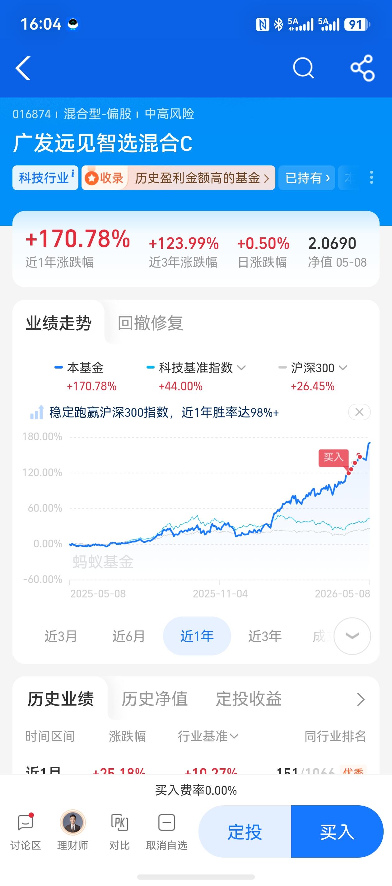 仅仅四个月基金净值翻倍！世界巴菲克，中国唐晓斌，广发远见智选混合基金你值得拥有！
