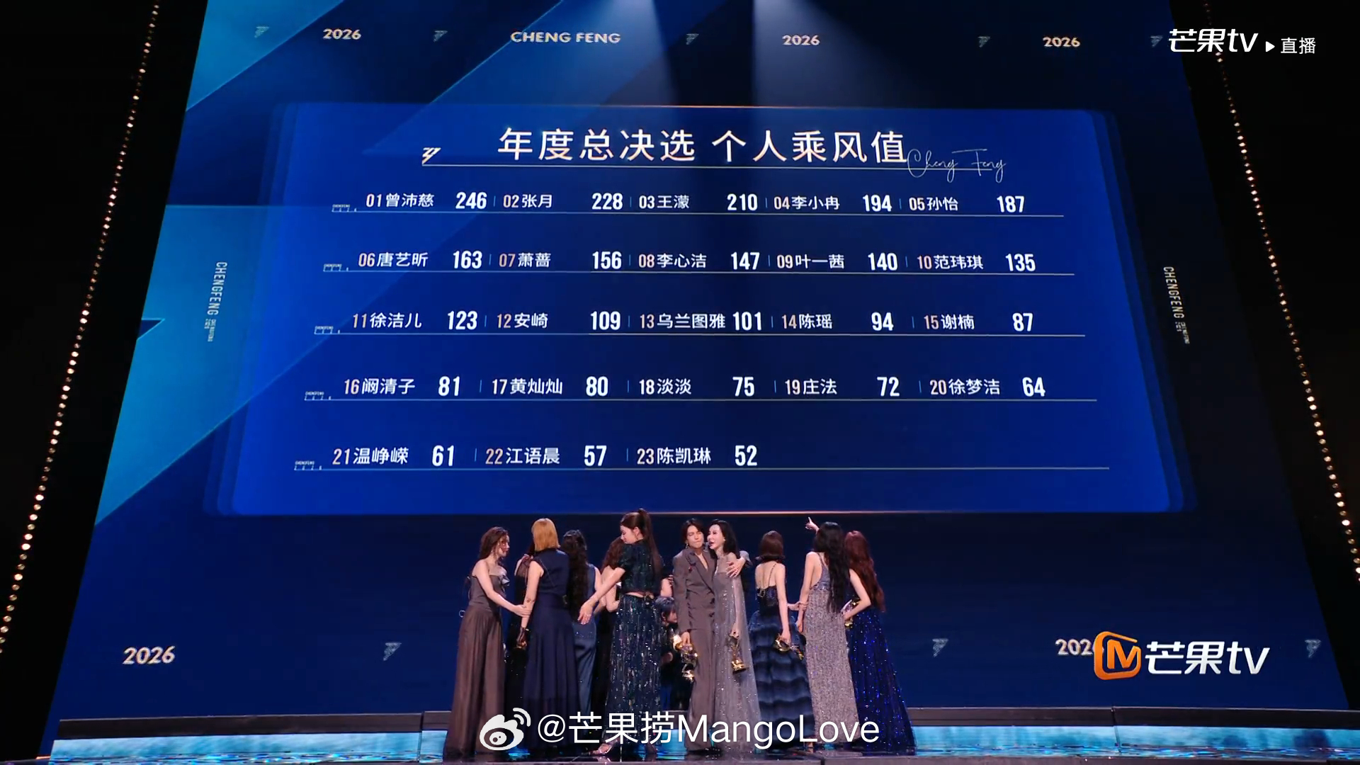 浪姐总决赛 乘风2026乘风之夜直播个人乘风值排名：1 曾沛慈、2 张月、3 王