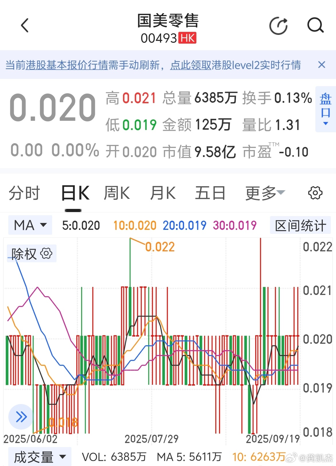 这是日线，不是分时图，国美零售2分钱的横盘，竟然还没退市，前首富还能不能涅槃重生
