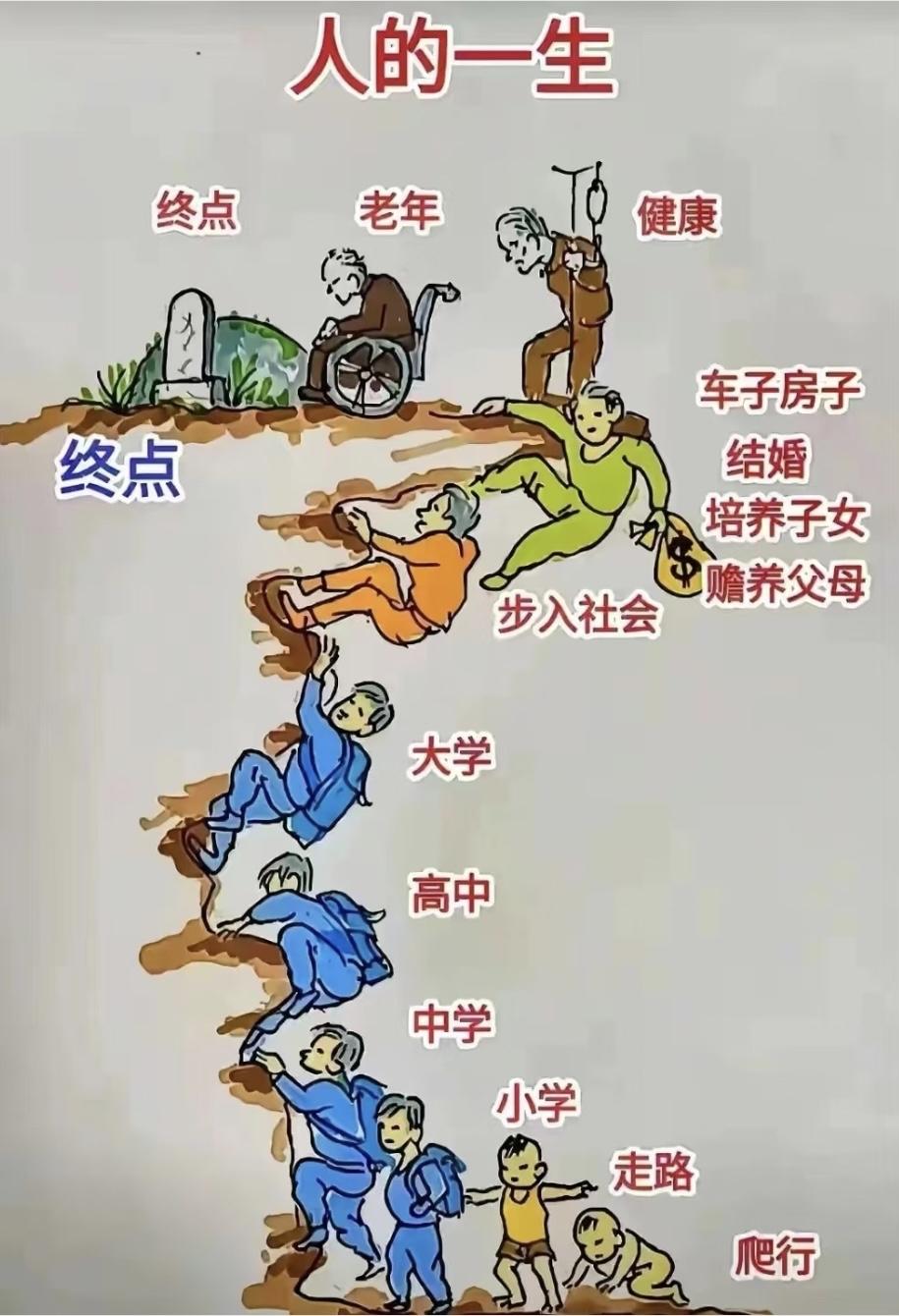 上联：生老病死皆由命
下联：富贵贫穷天注定