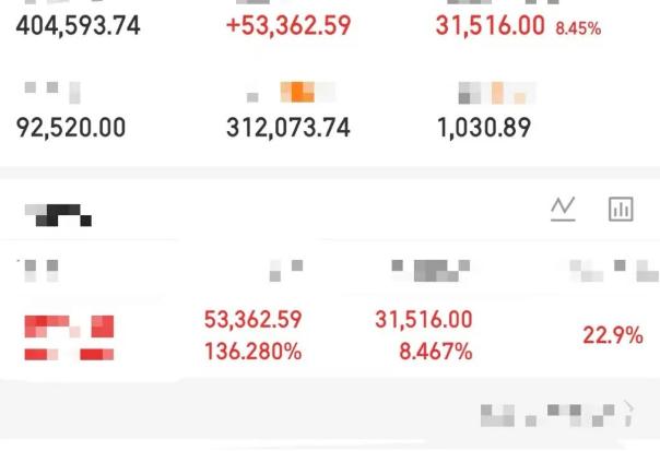 不得了，大曾子今天赚嘛了！周五割了亨通梭哈德龙，收盘后鑫多多成为第三大股东，今天