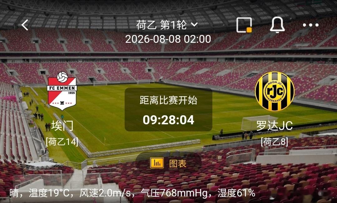 埃门 vs 罗达JC1️⃣埃门（荷乙14）利好：坐拥主场优势，主场球迷加持；19