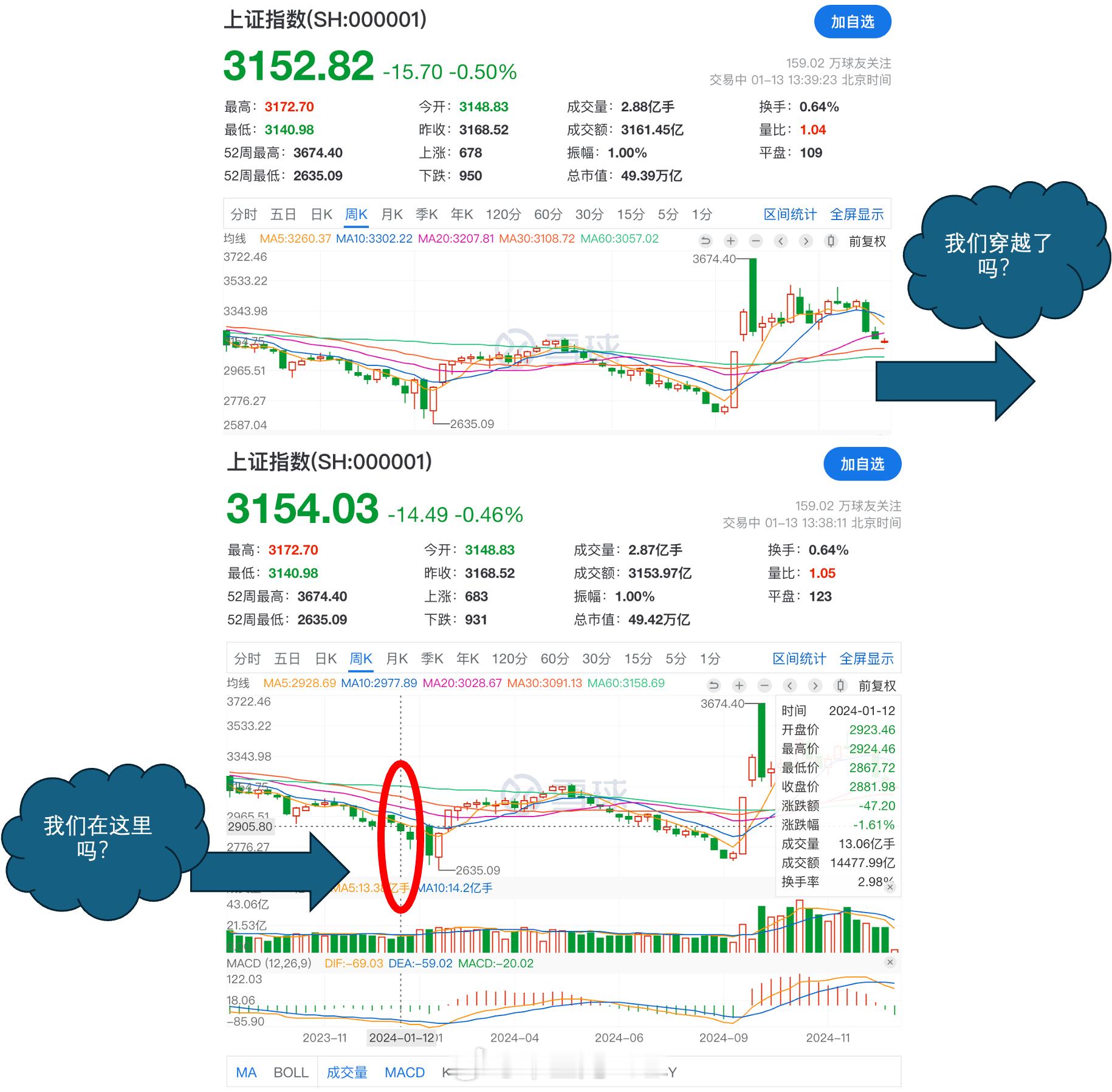 大A是穿越回了2024年1月了吗🤣 