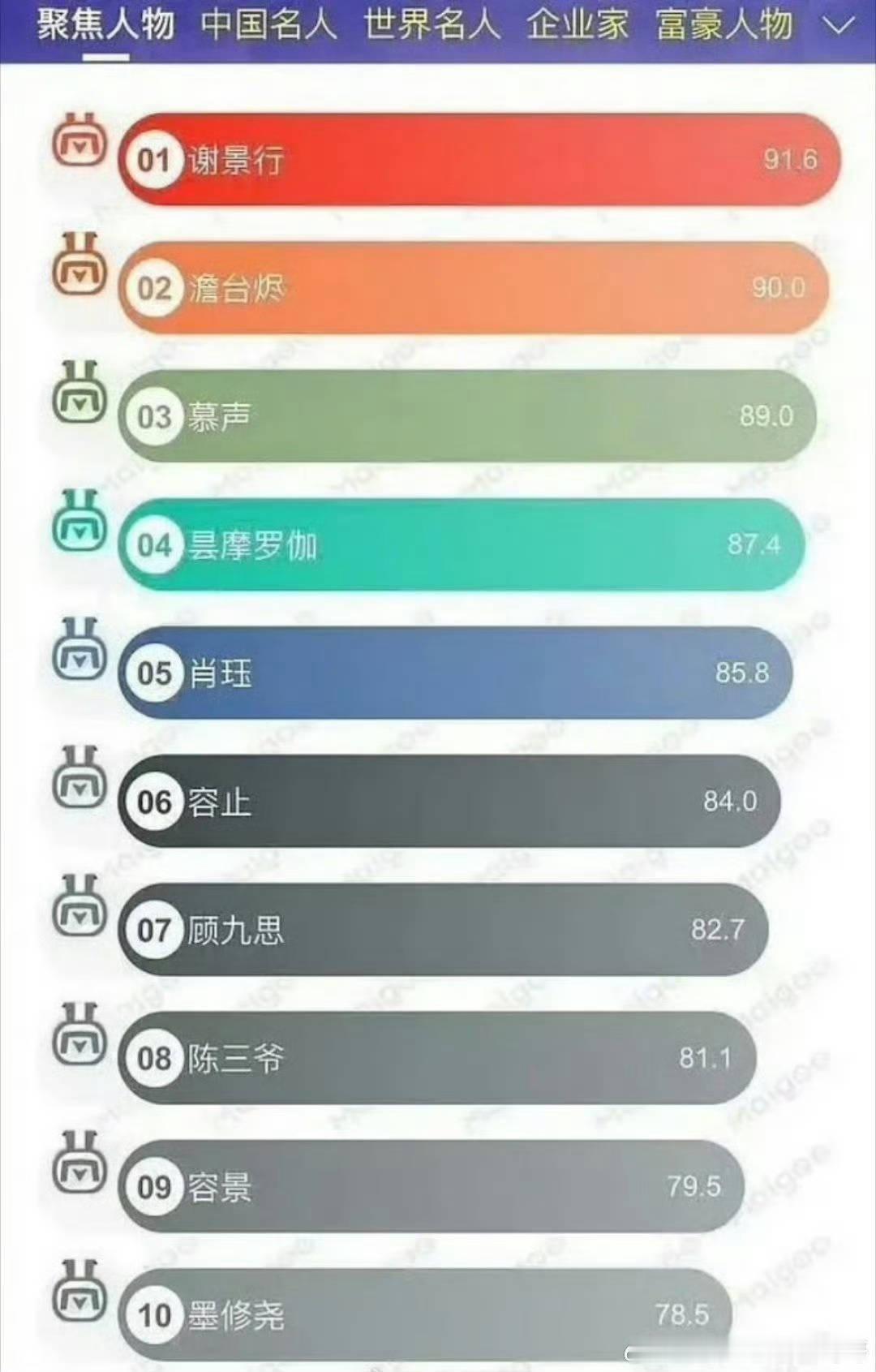 你看过哪些？ 