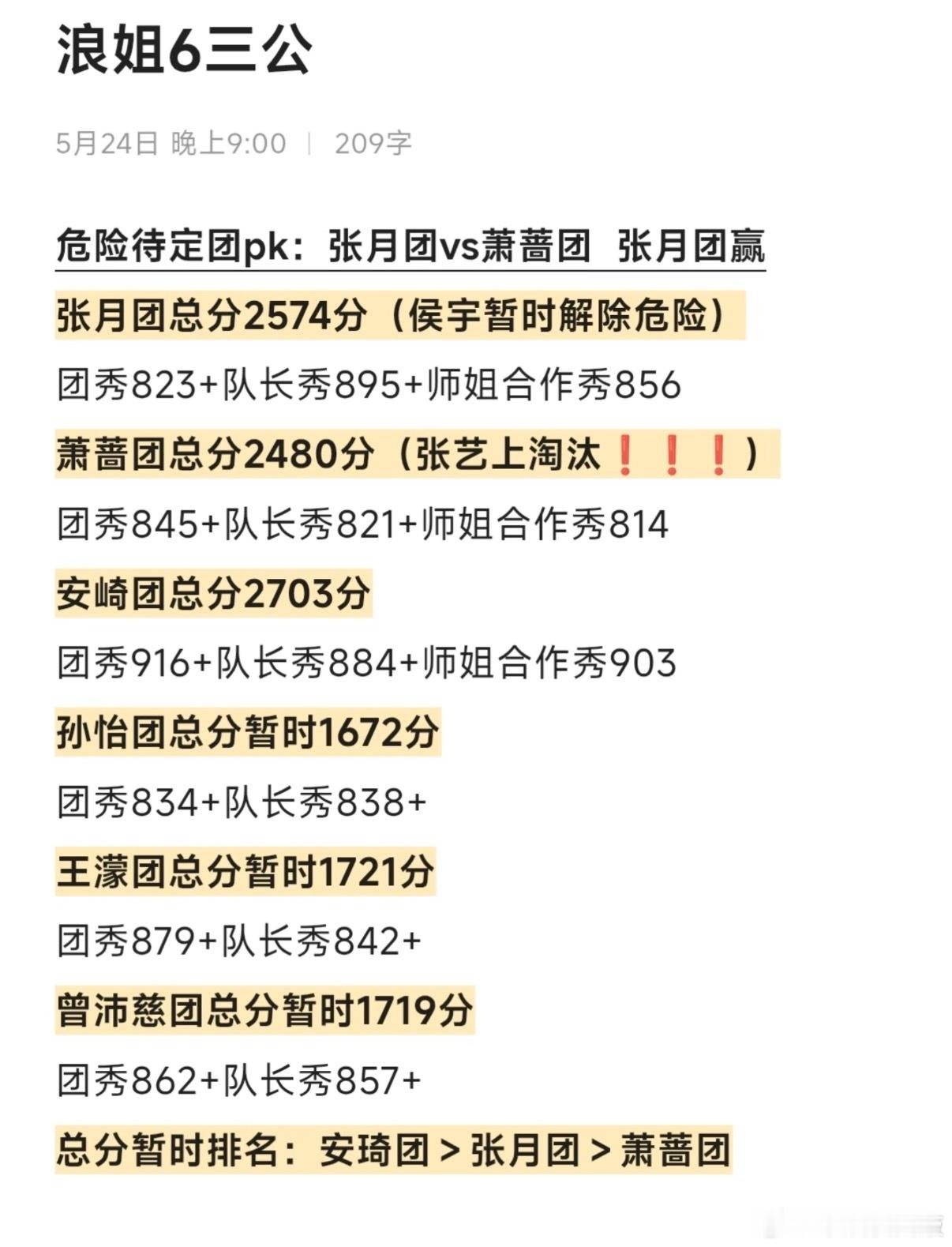 乘风2026  浪姐三公总分实时更新实时更新每组师姐合作秀总分乘风2026