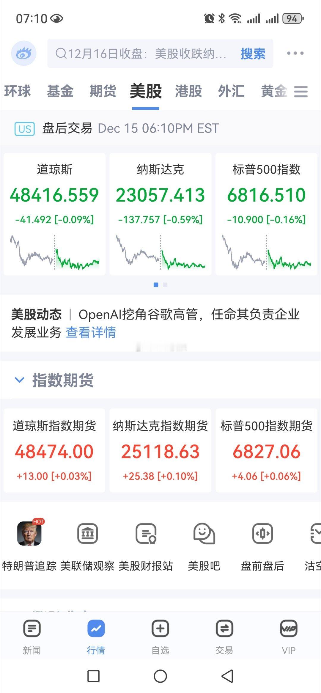 隔夜市场很难看  今日亚洲时段股市继续震荡调整继续持股观望 