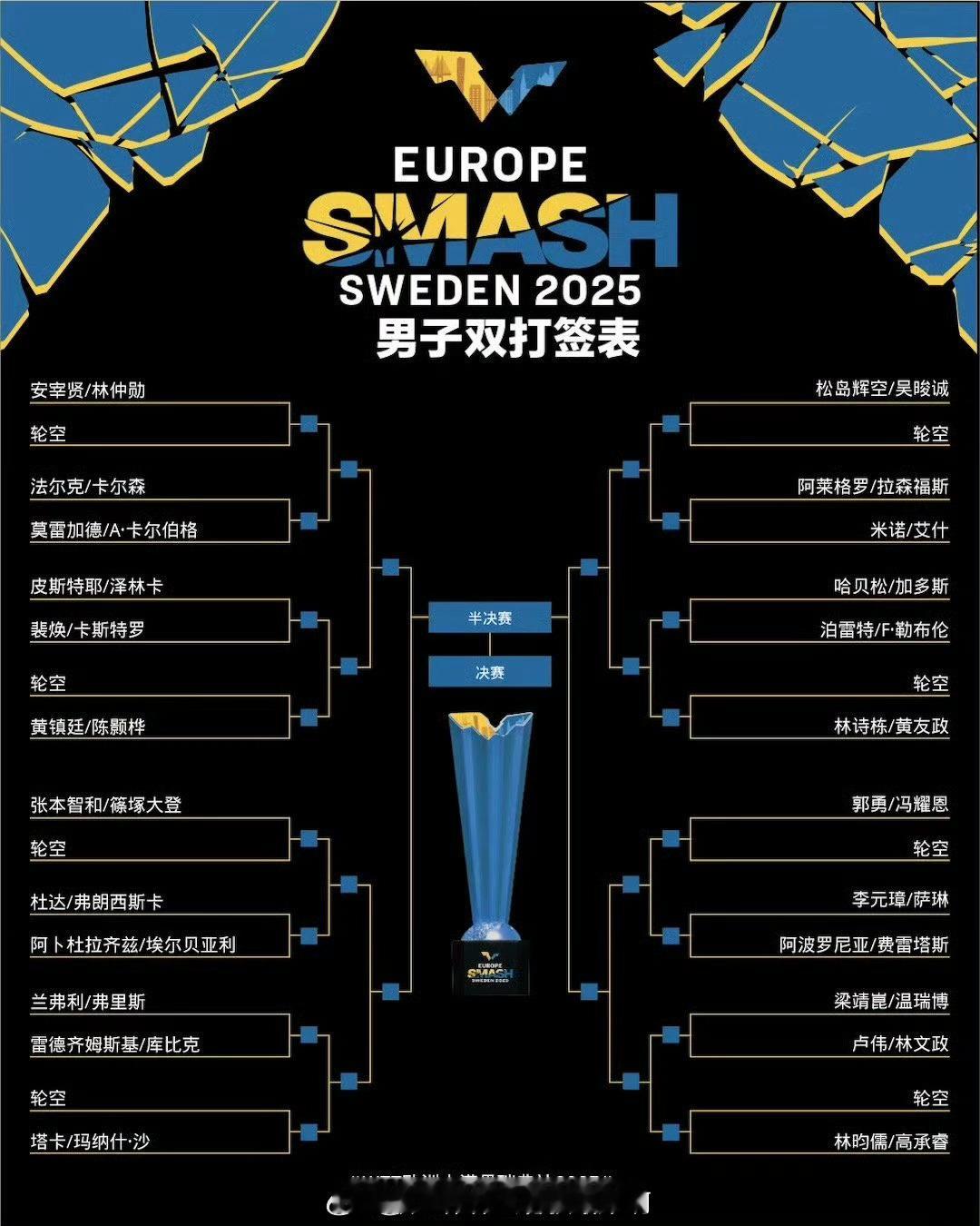 📢国乒两对男双进入下半区📍【2025年WTT大满贯瑞典站】男双签表🏓【1/