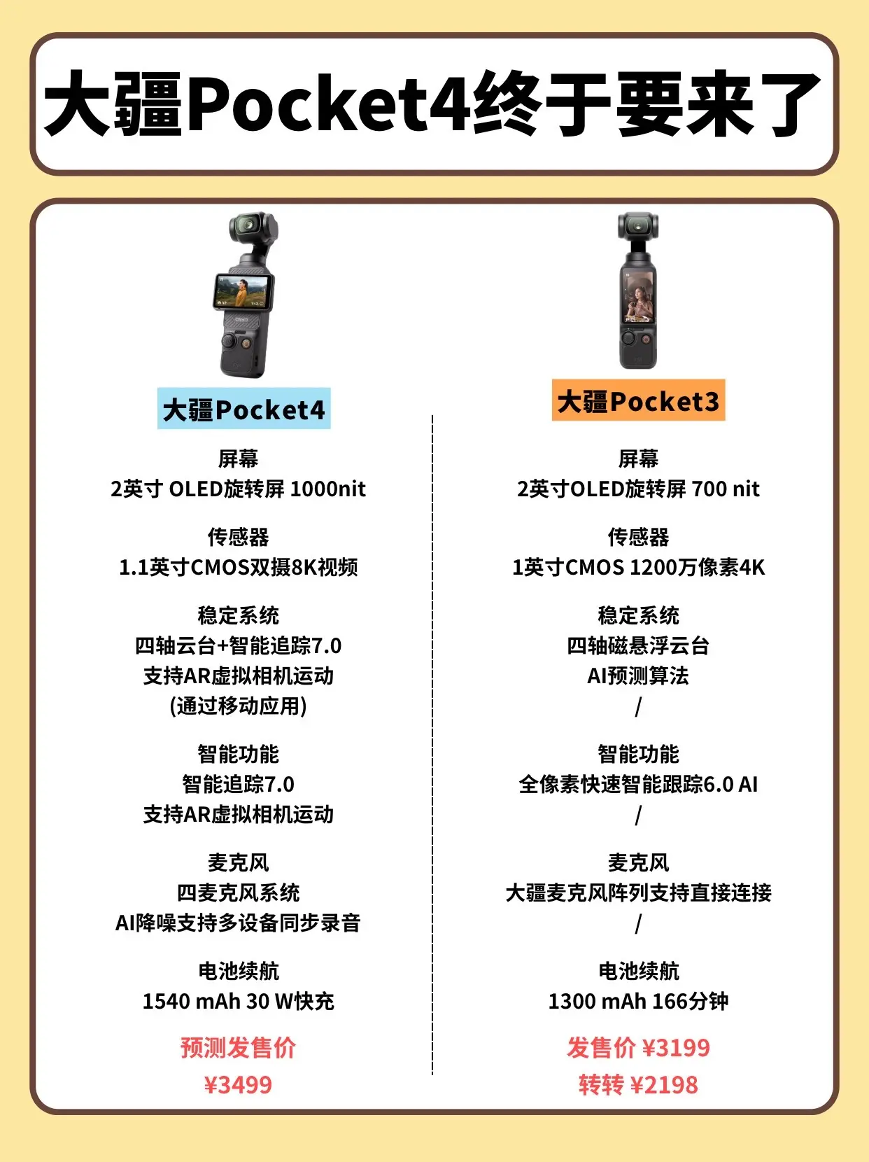 大疆pocket定档四月！      大疆pocket3 大疆acti...