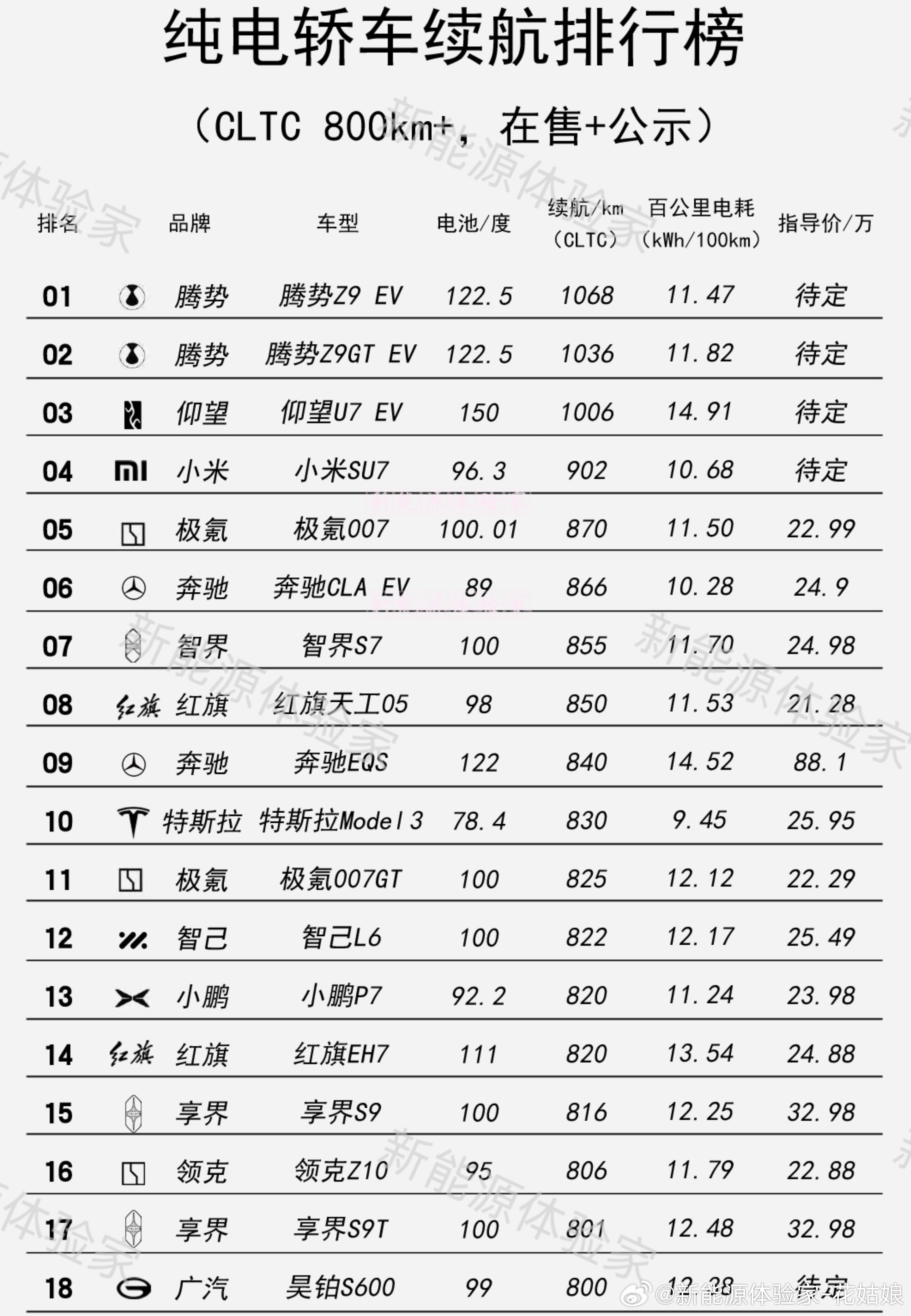 雷军:新一代小米SU7的续航在100度以内的车中是最出色的求王传福此刻在嘉宾席上