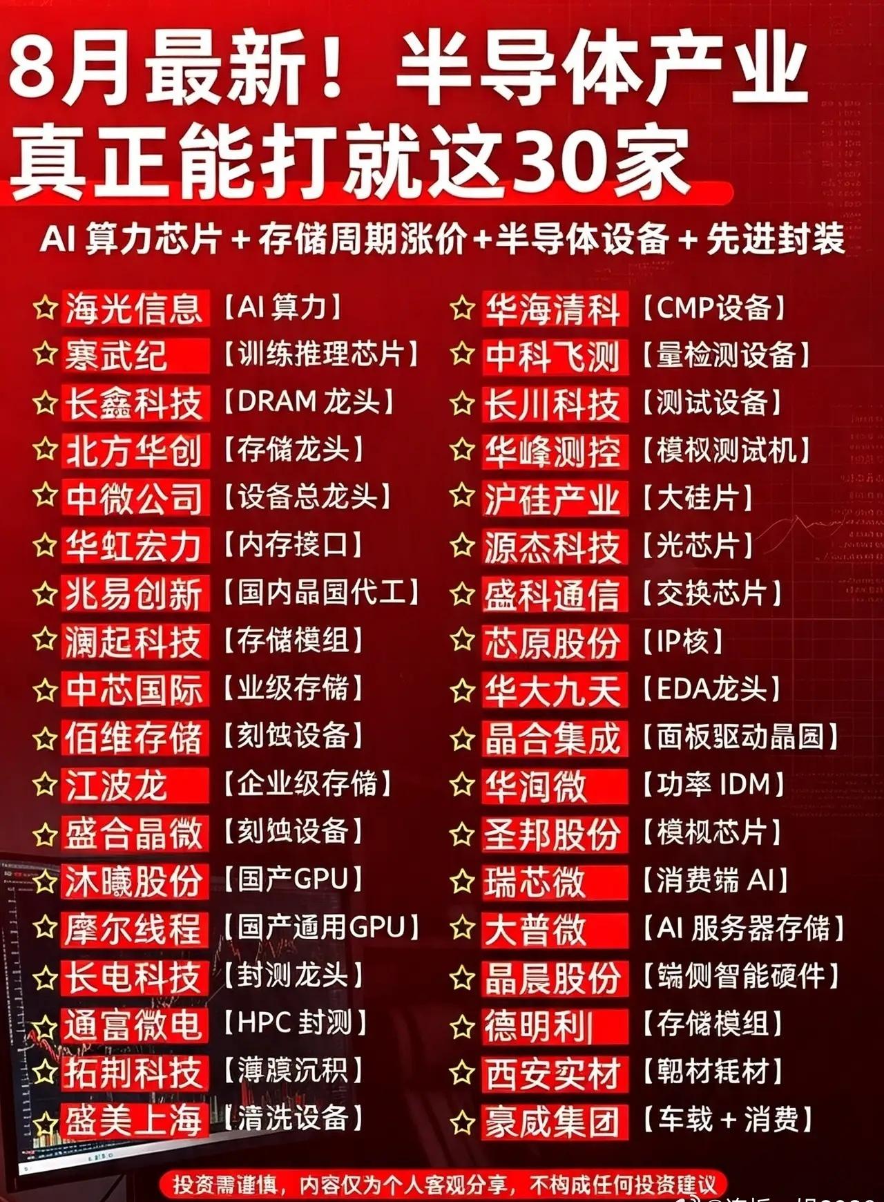 8月半导体怎么看？四大细分赛道，30家核心企业梳理清楚！

近期半导体板块轮动频