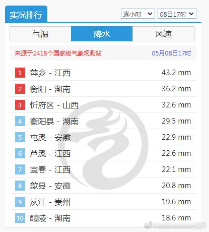今天强对流在长江中下游到江南地区组团出现，在华北是零散出现，不过强度也不弱。16