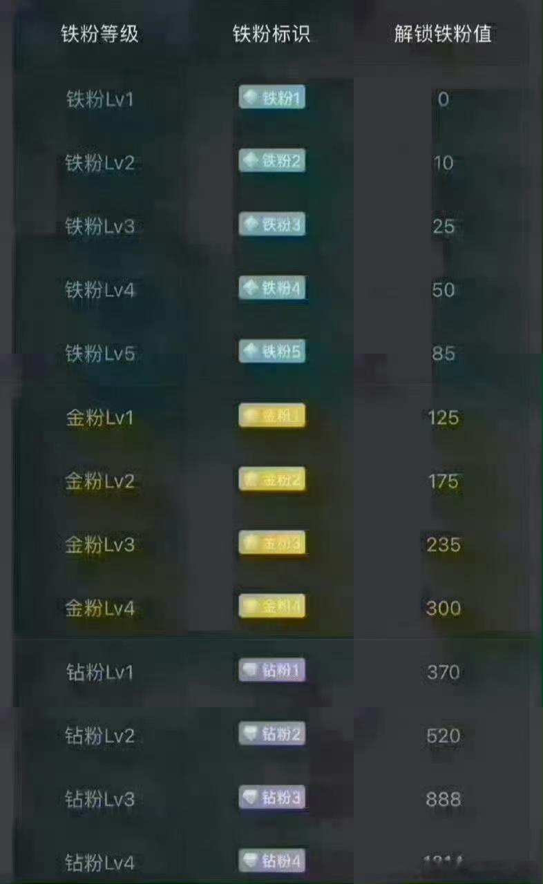 兄弟姐妹们周末愉快养铁了！朋友们集合了，在线的朋友请点个赞，评论999，看看你的