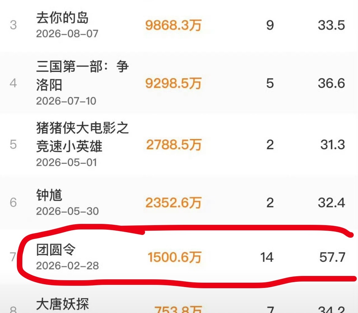 大家都说AI电影上映的话中国电影完蛋了，但是他们不知道今年上半年有一部电影横空出