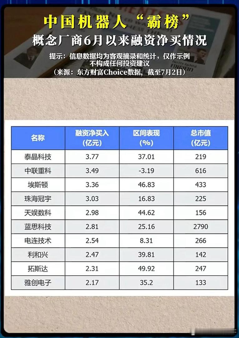 融资资金疯狂抢筹！人形机器人这一轮行情，谁才是真正主线？大盘反复震荡，热点快速轮