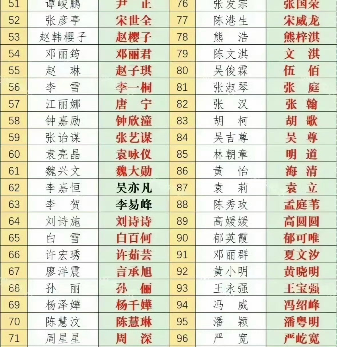 以后争的是唯一领衔以后争的是唯一领衔主演 但是新规出来之后姓名姓氏笔画少的真的很