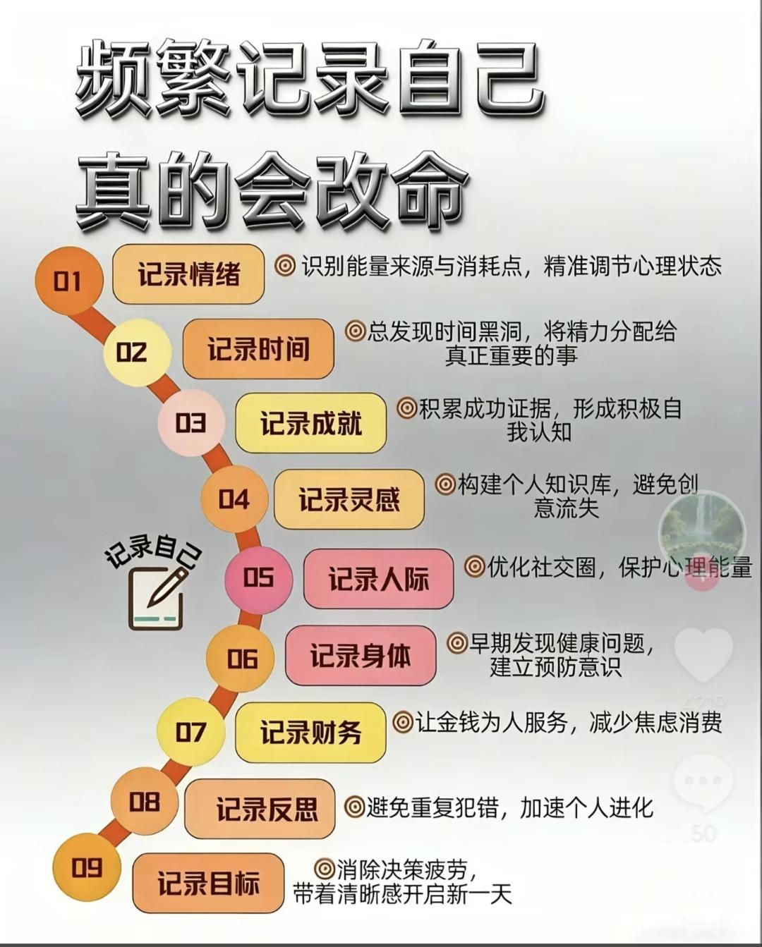 一件事日行动，看见更好的你——“知命-用命-造命”:
•知命:
一件事日行动，始