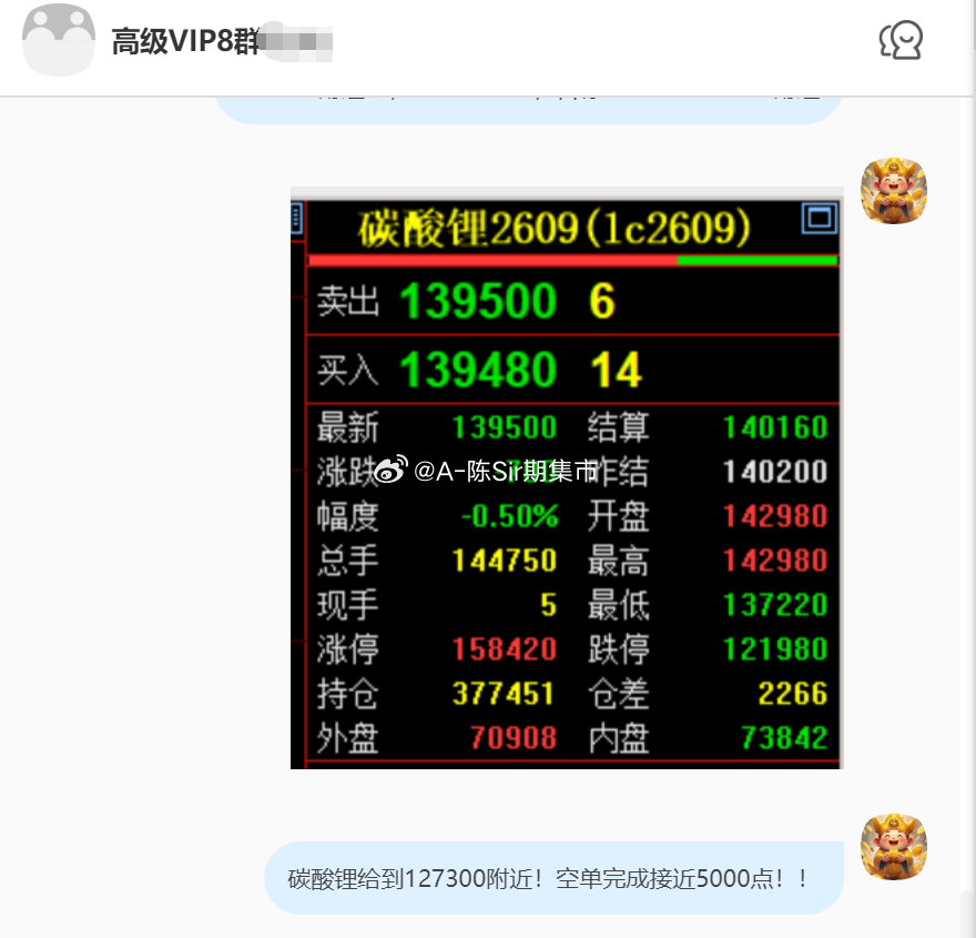 2026/7/22第五单【2609碳酸锂】碳酸锂完成5000点！我们在14200