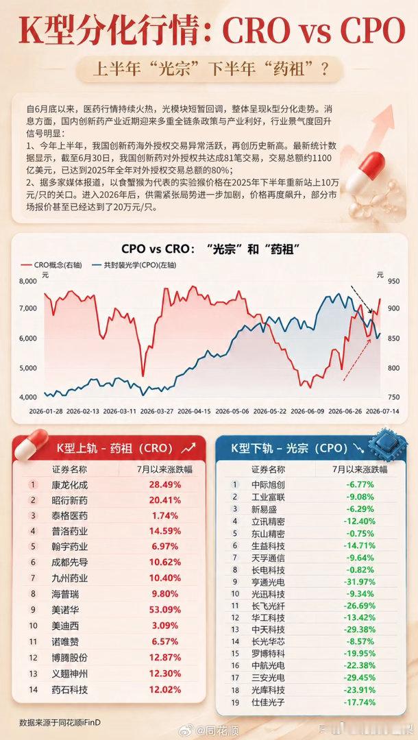 “光”宗“药”祖