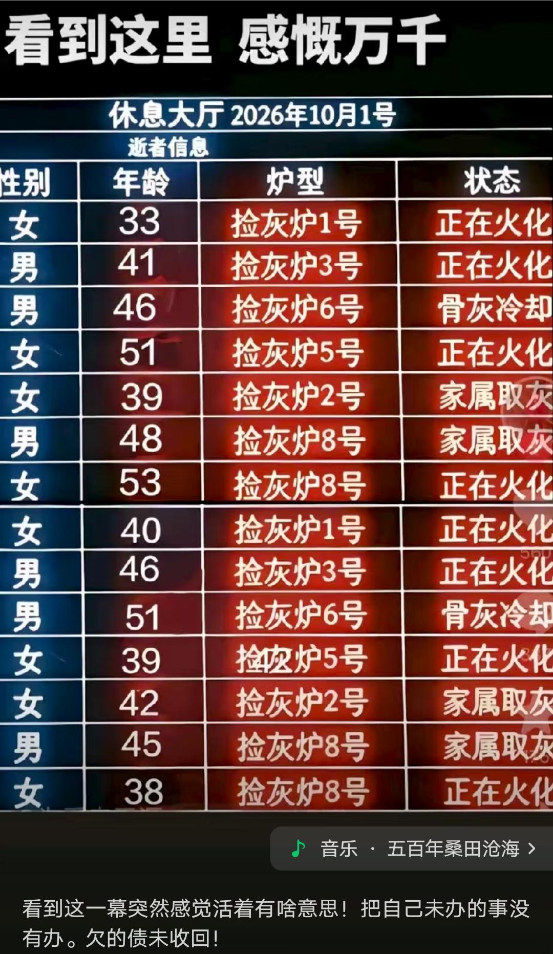 看看下面这个表，突然觉得人活着真的没意思，你看看这些人都是家里的顶梁柱，最大的才