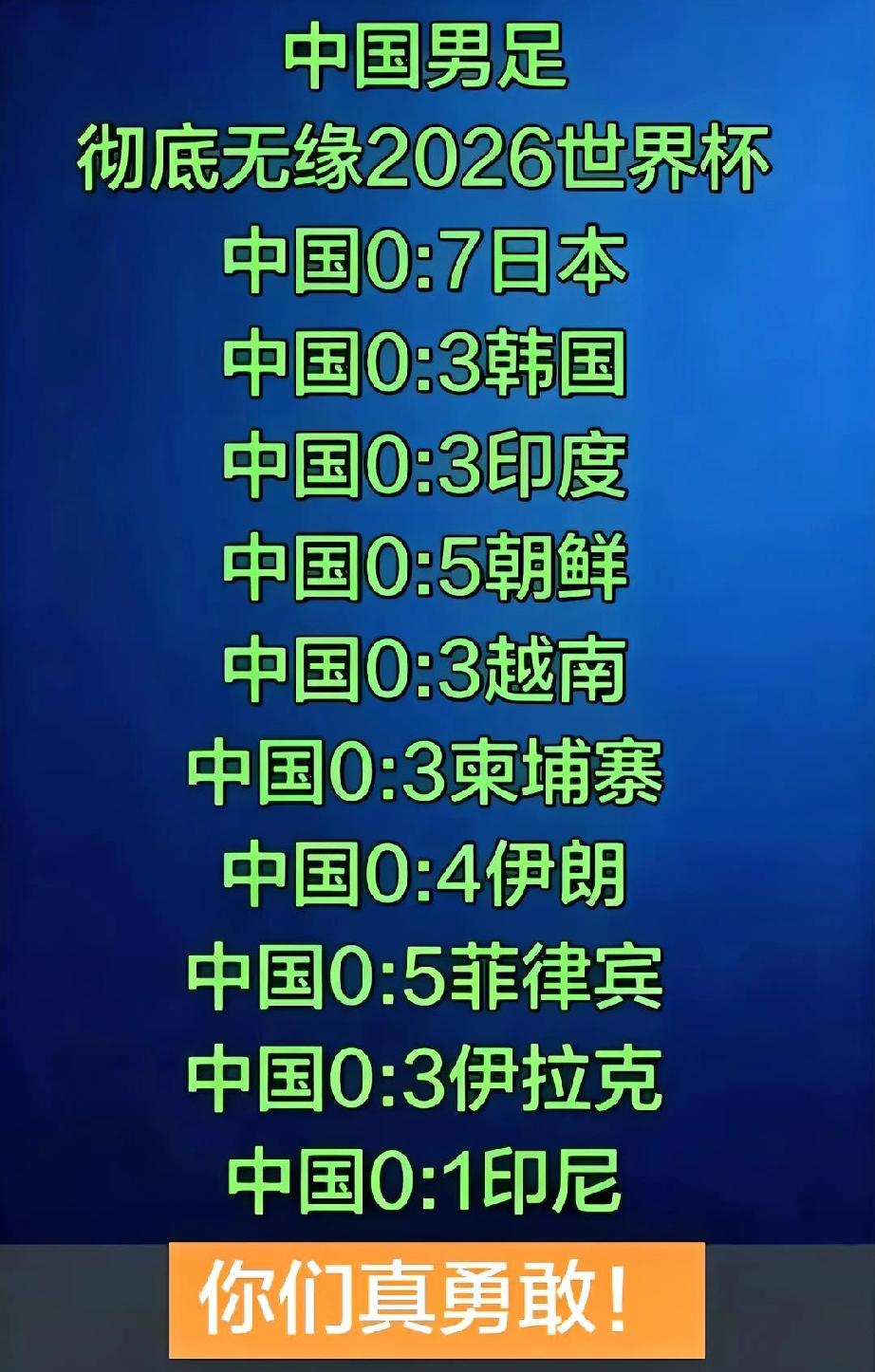 中国男足看来是彻底与 2026 世界杯无缘了[捂脸]