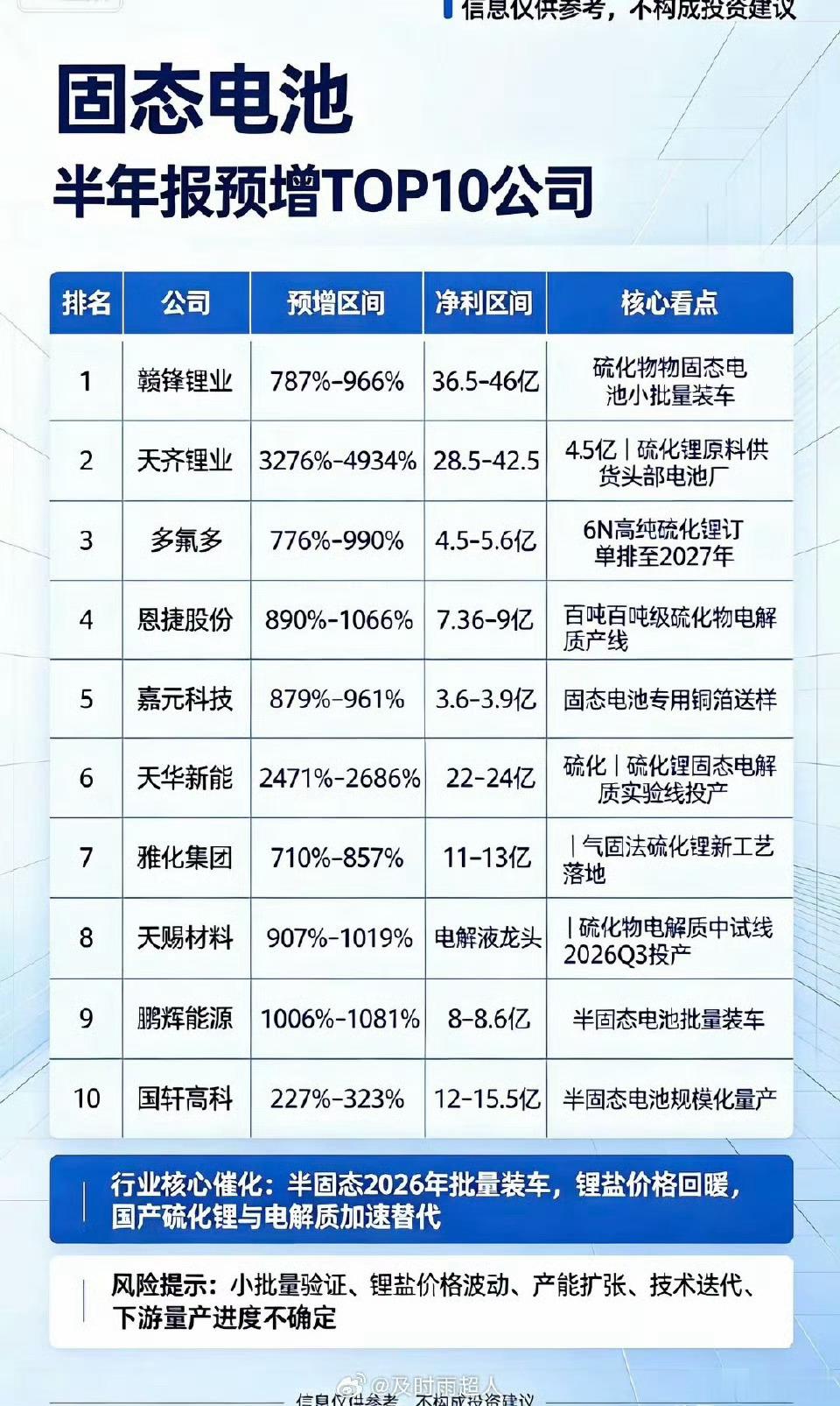 中长跟踪。时间到了自然走出来。急不得。 