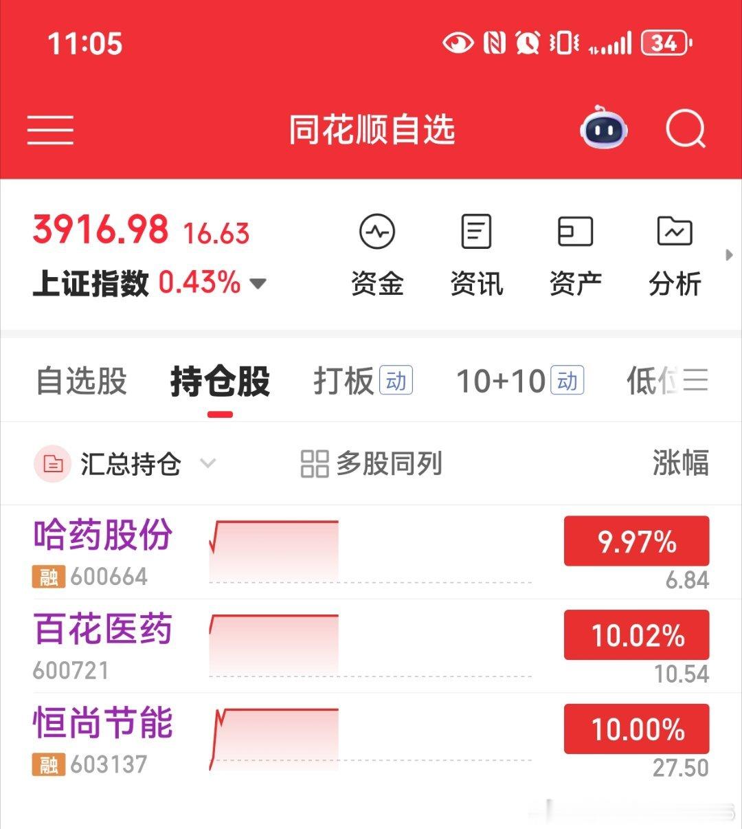 有龙头就上龙头比如百花医药 哈药股份 恒尚节能都是最有辨识度最强龙头 