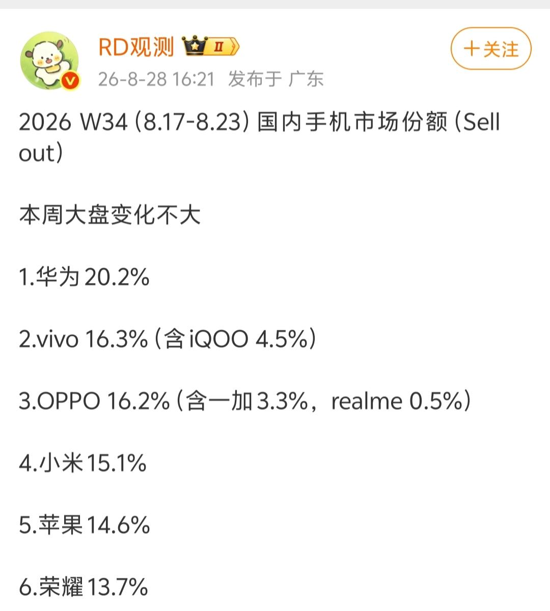 怎么又是华为？每周都这样，华子稳定得我都以为是假的。
主要是平销期都那么稳，有畅