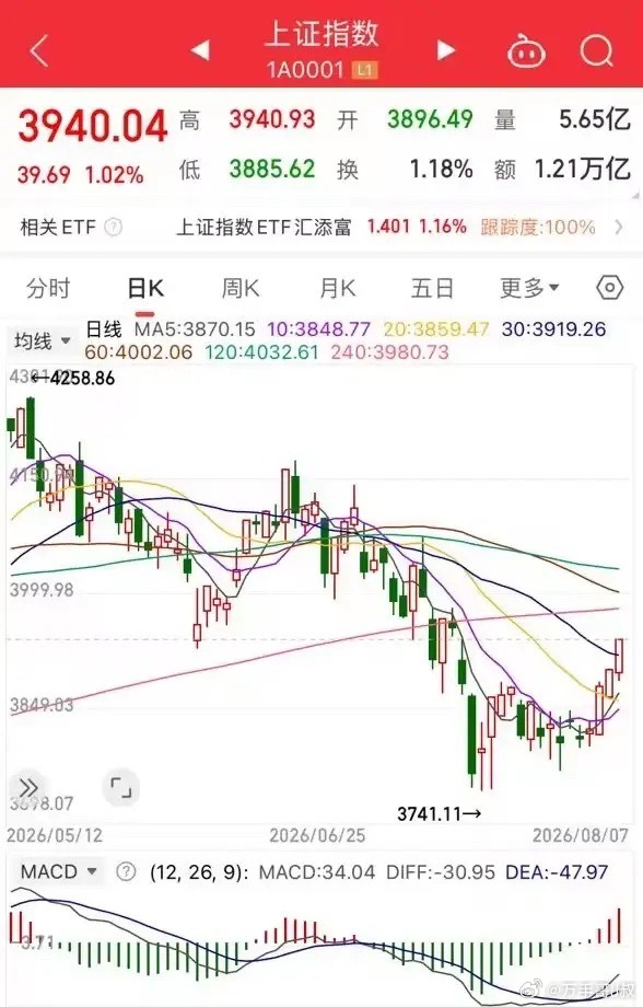周末消息面炸锅！多重利好来袭！科技主线全面霸屏，AI应用落地、算力爆发、人形机器
