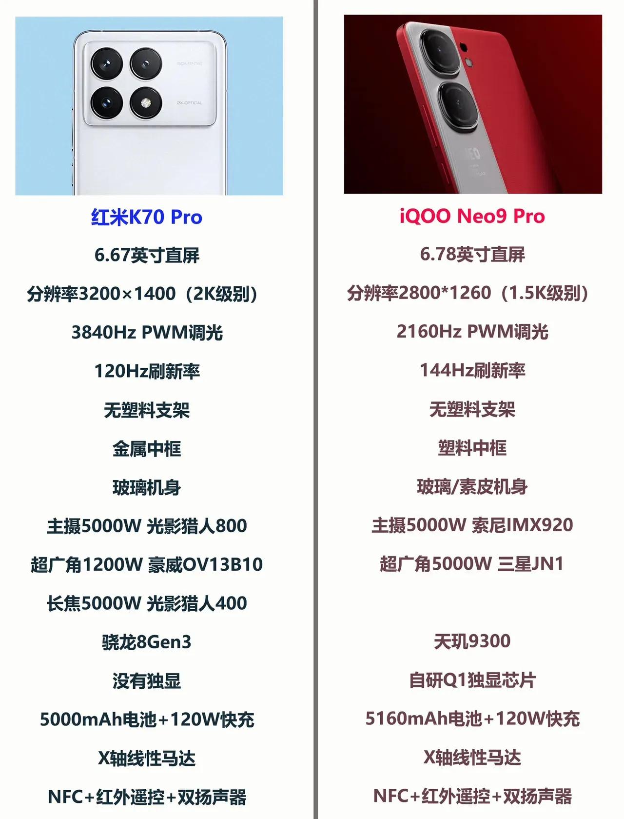 推荐优秀的安卓手机
 红米K70 Pro手机，这个可以买得到
iQ0O Neo9