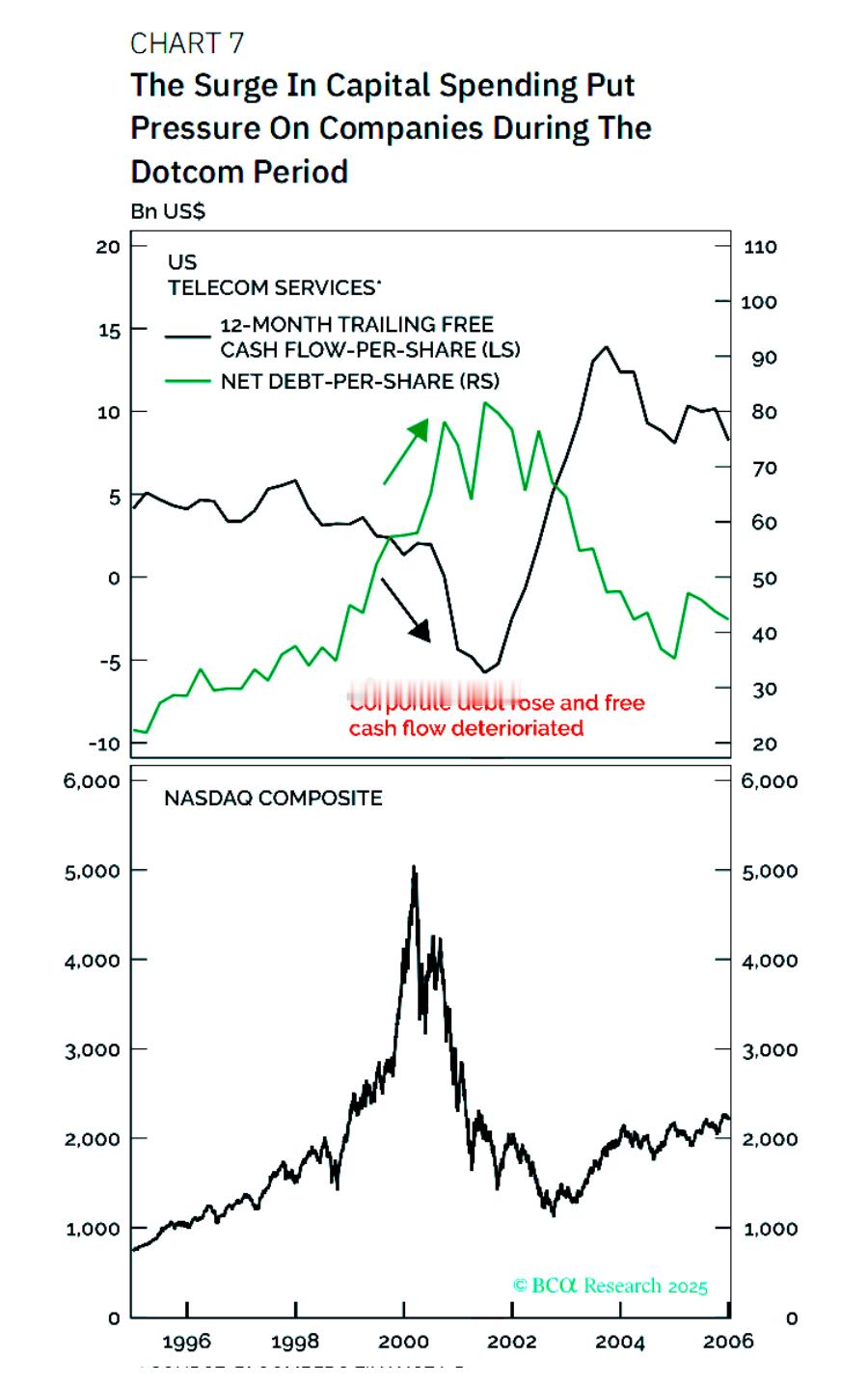 从历史中学习——资本支出热潮与泡沫（三）2000年互联网泡沫热潮1990年代末，