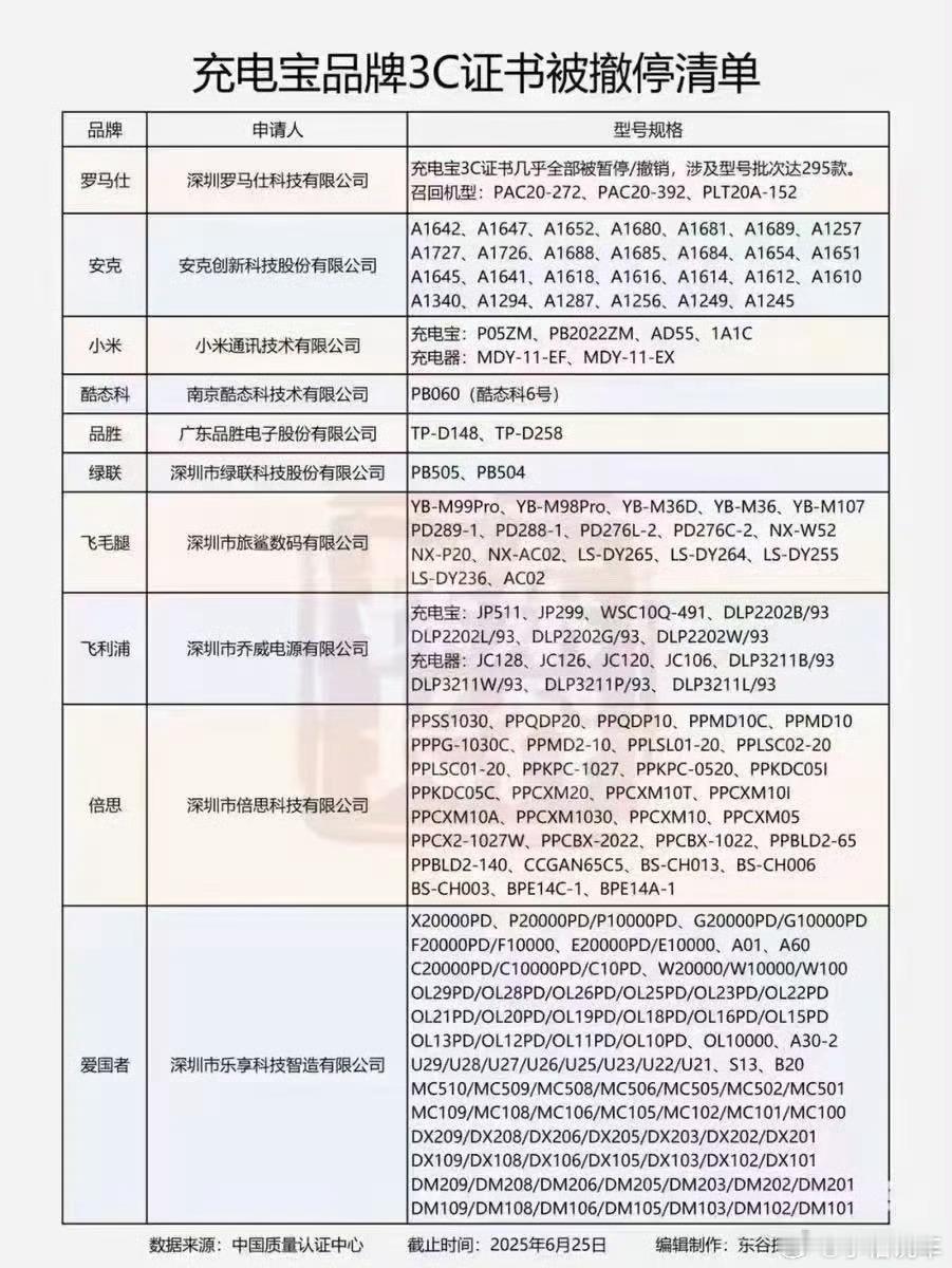 有3C标识充电宝也不都能登机要带有3C标识，还要符合容量规定，还要3C标识清晰，
