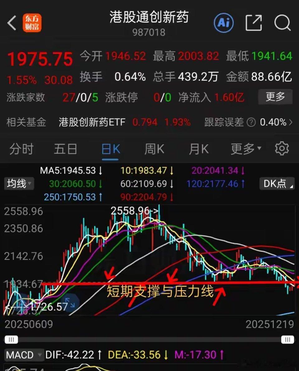 周末聊基金：创新药是反转还是超跌反弹？下周走势深度解析创新药作为上半年的热门投资