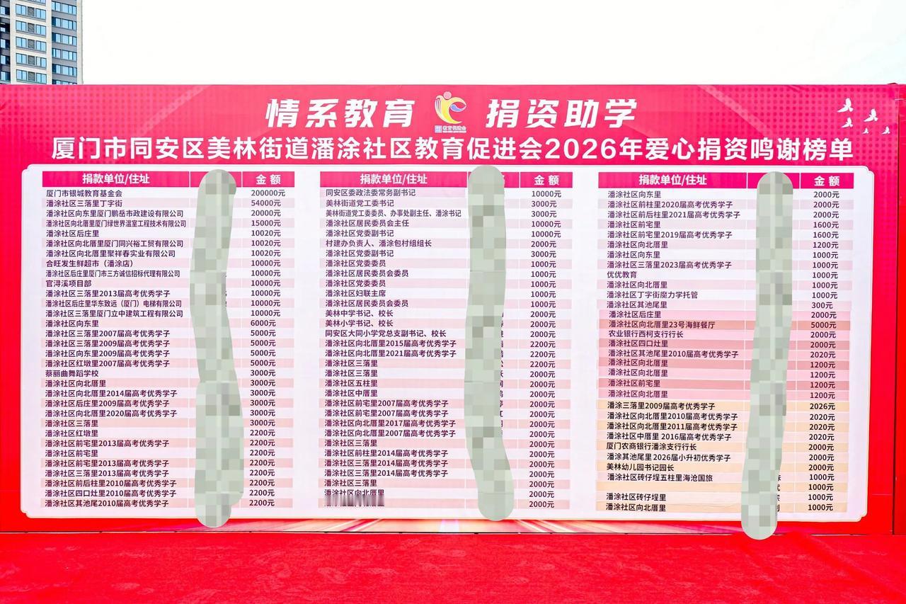 点赞，厦门这个城中村的优秀学子[赞]
厦门潘涂村奖励考上大学的本村学子以及考上重