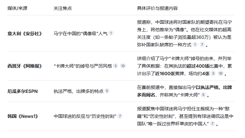 ！！！收集了下外媒对马宁的评价，关注点普遍集中在他独特的个人风格和在中国国内引发