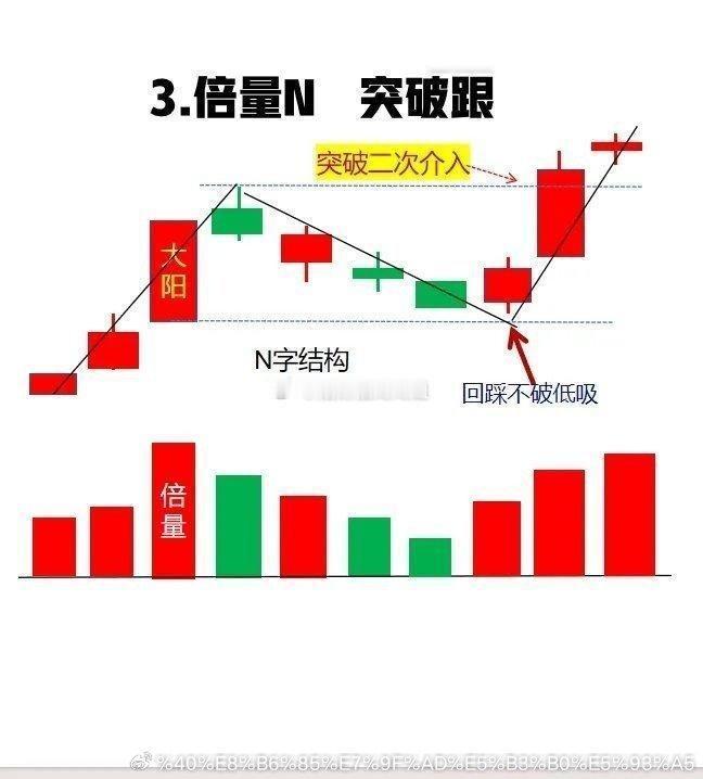 游资大佬都在用的超短手法，4个突破技巧，一旦符合闭眼上车，准确率超过89%。都知