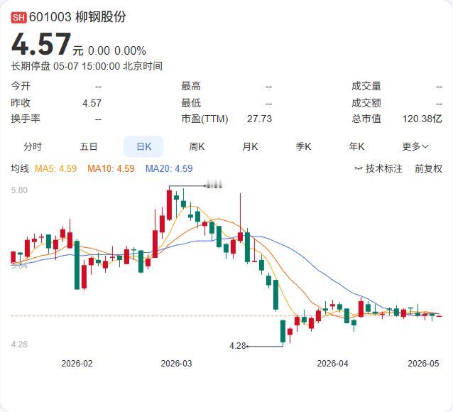 柳钢股份刚抛出重磅整合方案！拟通过发行股份+支付现金收购广西钢铁13%股权，交易