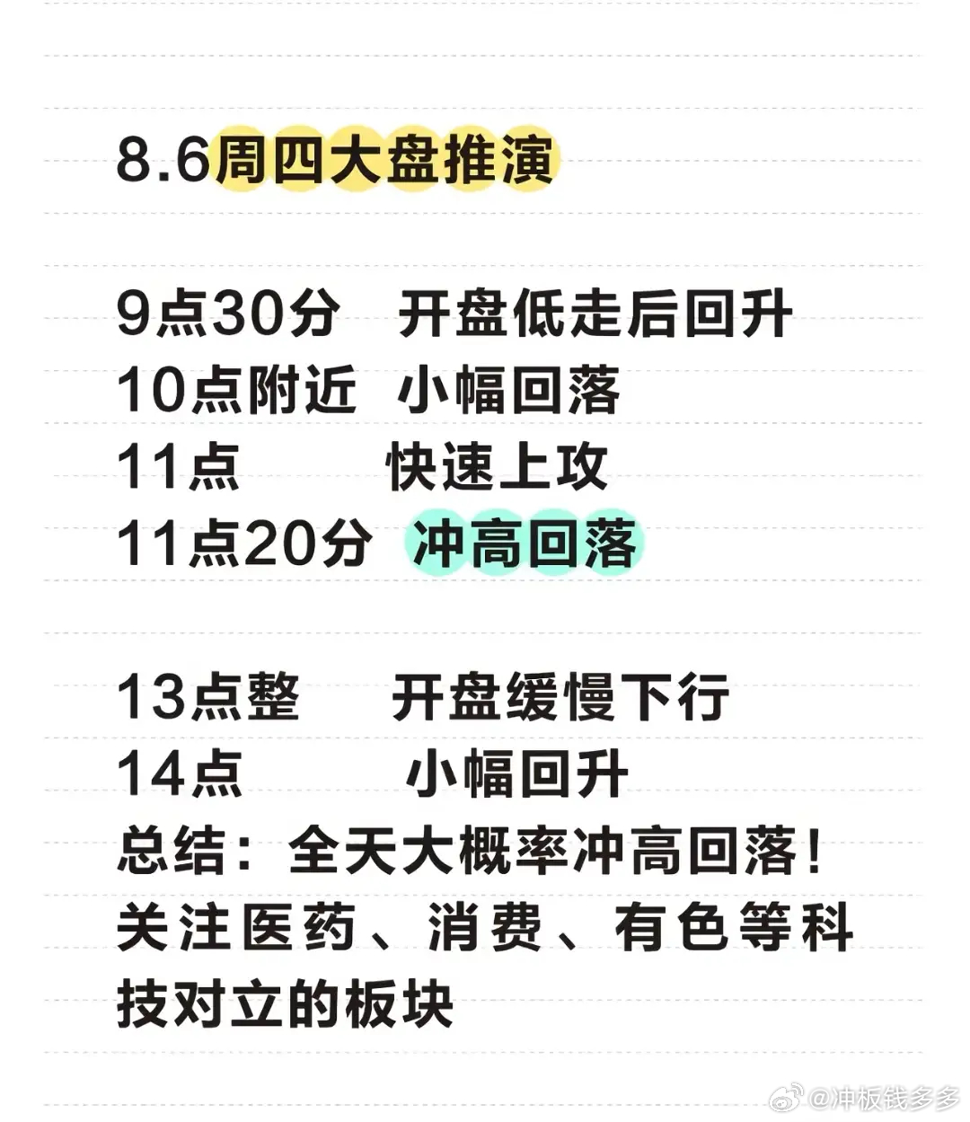 8.6周四A股全天分时精准推演，日内高低节奏一目了然很多散户做短线亏钱，根源就是