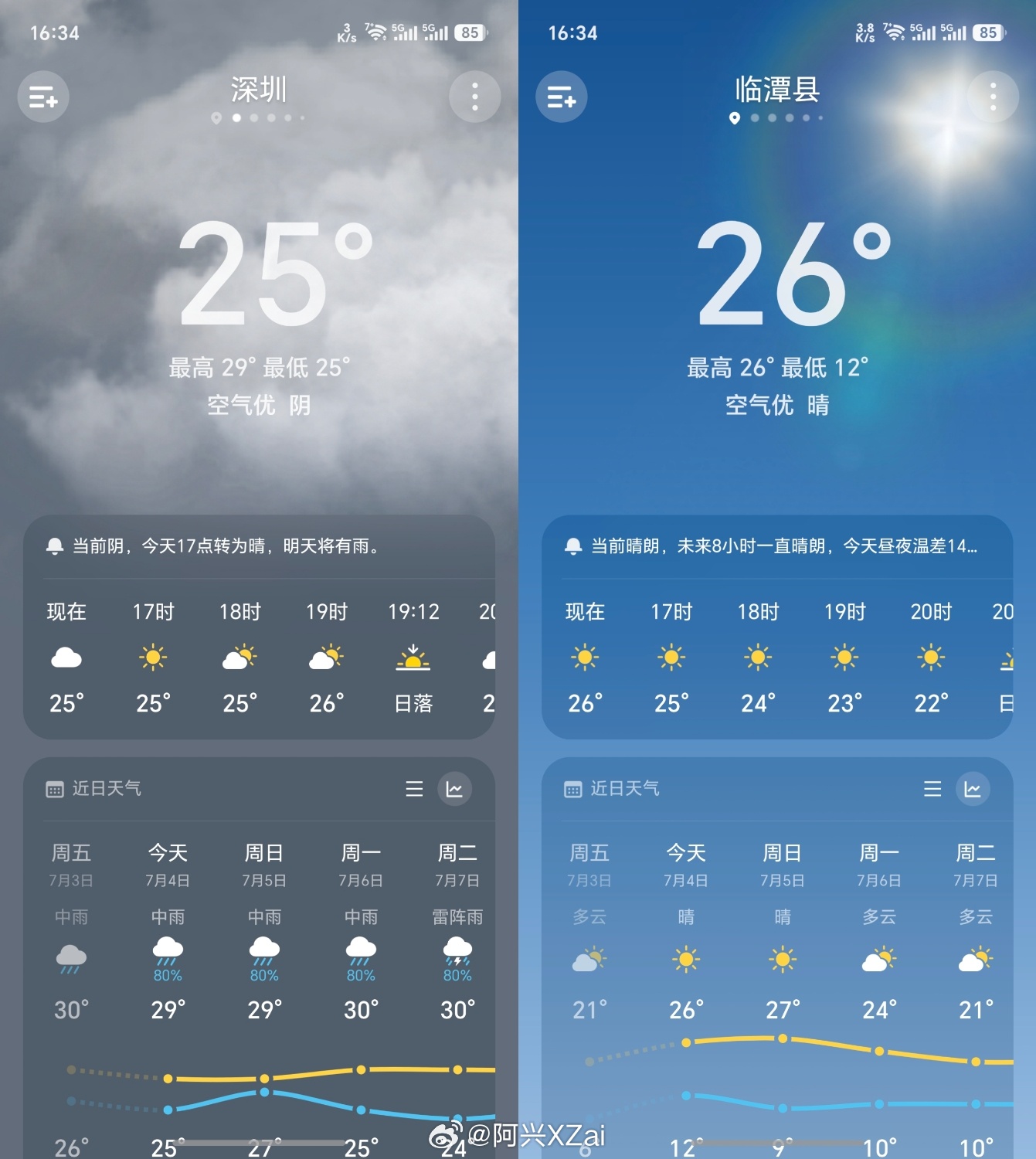 第一次看到我这边的气温比深圳还要高。 