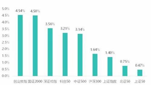 家人们，咱炒股的都知道，A股的行情那真是让人又爱又恨。最近啊，网上一则消息可把股