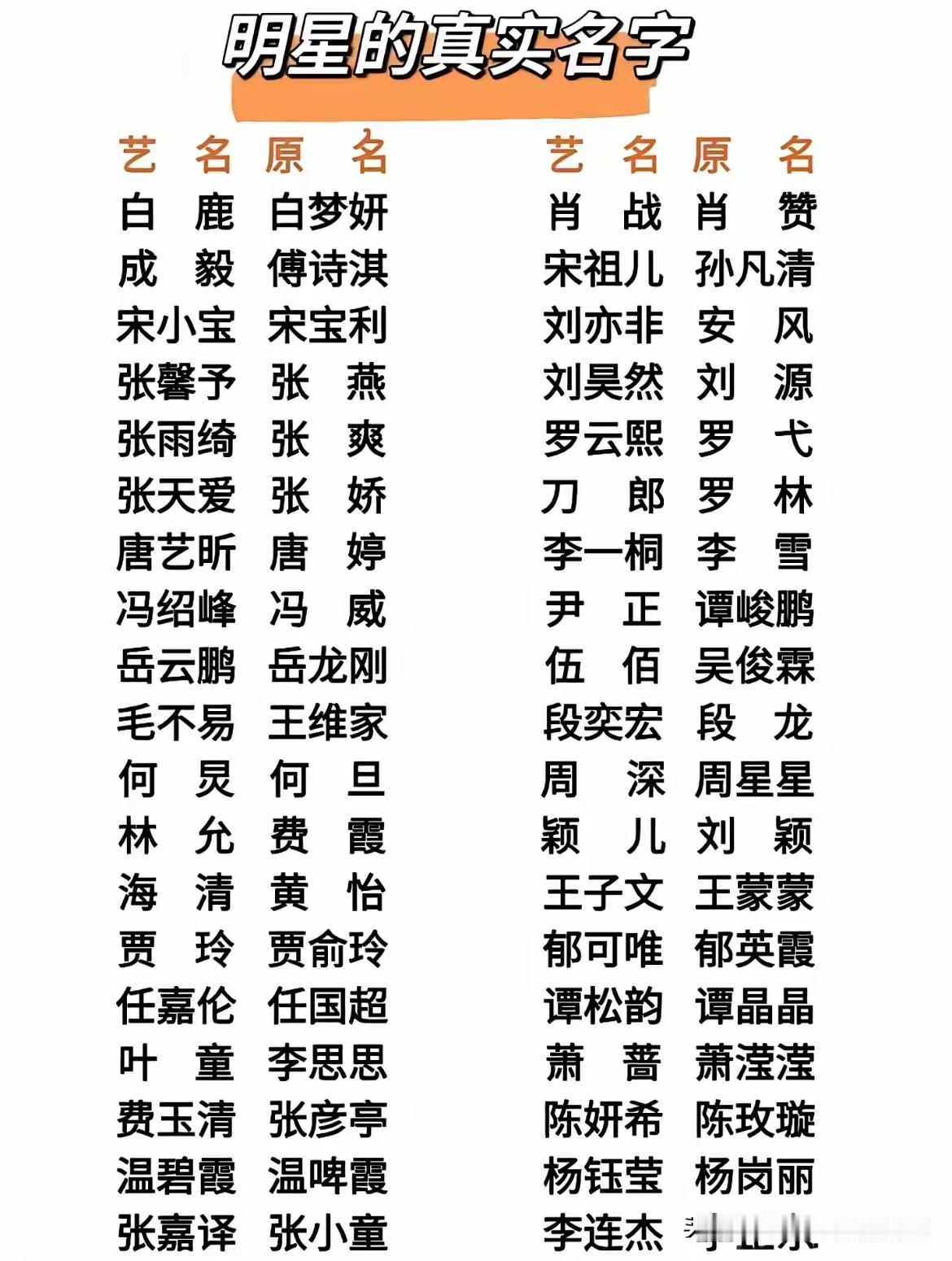 这些明星的真实姓名，你现在知道了吗？
