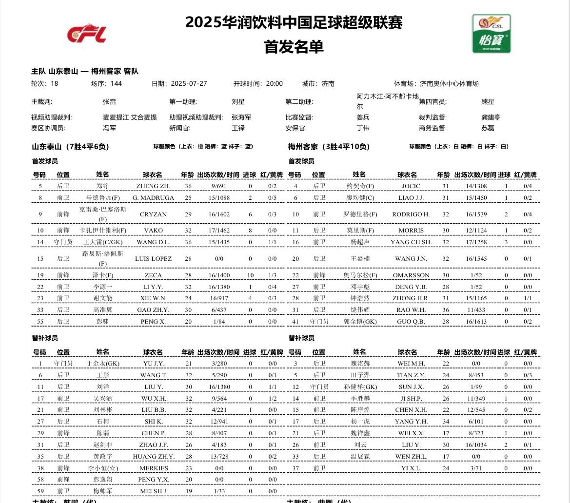 泰山队首发来了，该赢球了！ ​​​