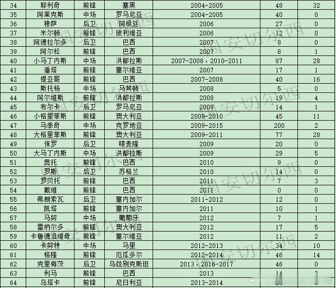 【国安历史上的外援】  球队正式宣布马里中场孔特加盟球队，孔特是球队职业联赛以来
