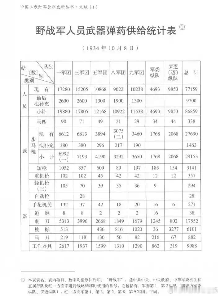四渡 看了电影《四渡》，不得不承认：这是一本适合对14周岁以下的孩子进行爱国主义