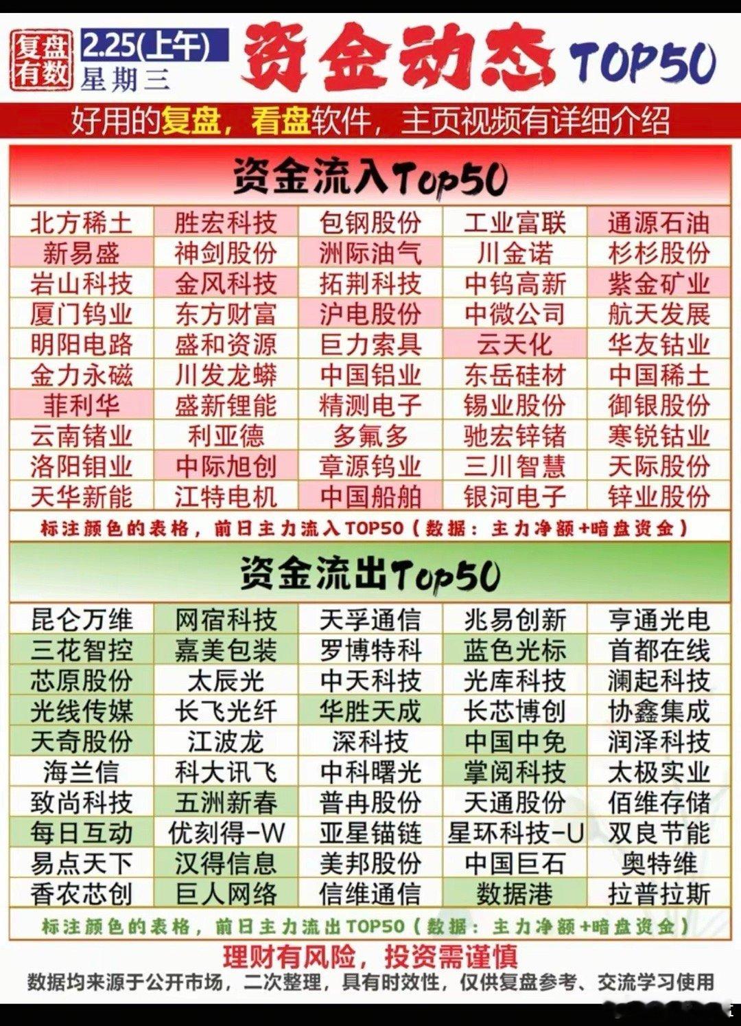 2.25周三  主力大资金  抢筹出逃个股榜！资金抢筹：稀土永磁、能源金属、小金