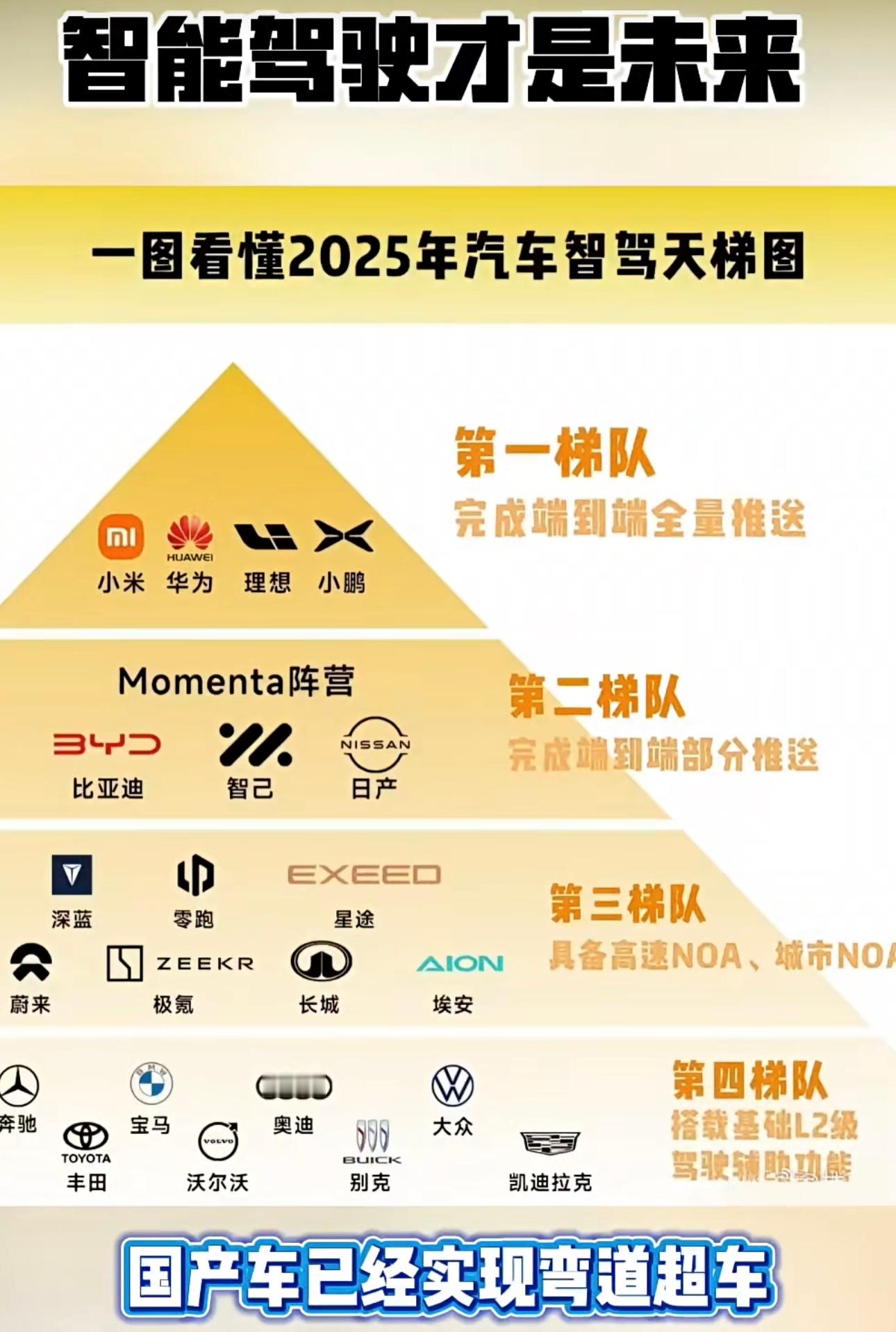 智能驾驶才是未来，你更喜欢谁的智驾？ 深圳·深圳宝安国际机场