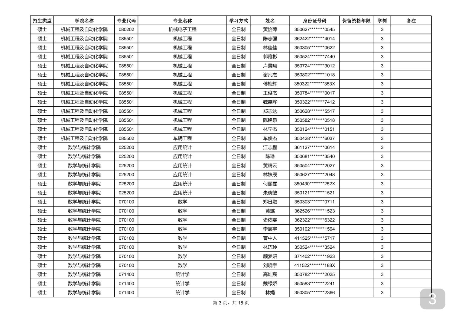 福州大学2025保研录取名单