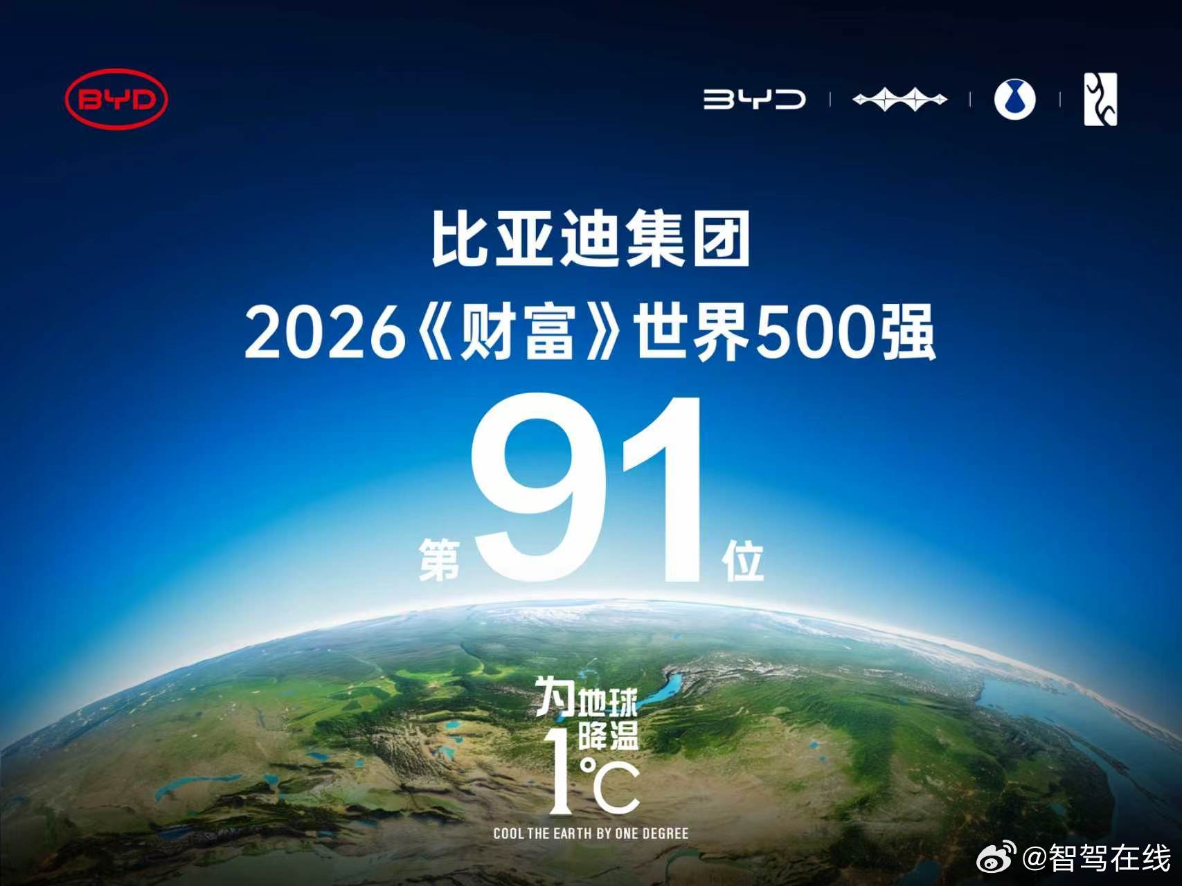 比亚迪位列2026《财富》世界500强第91位7月28日，2026年《财富》世界