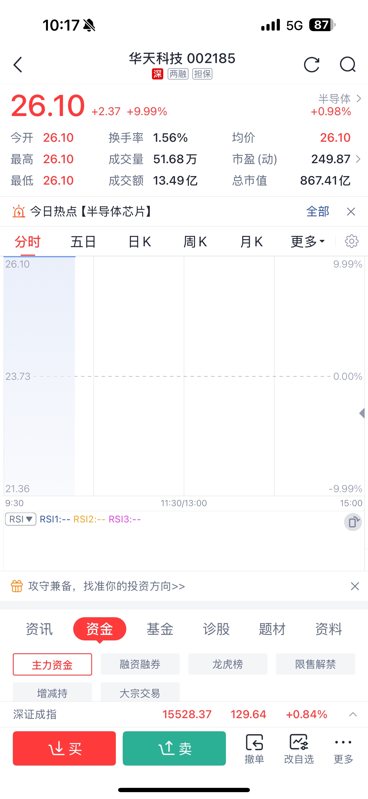 华天科技这波不错，开盘直接一字板，带动半导体继续走强 