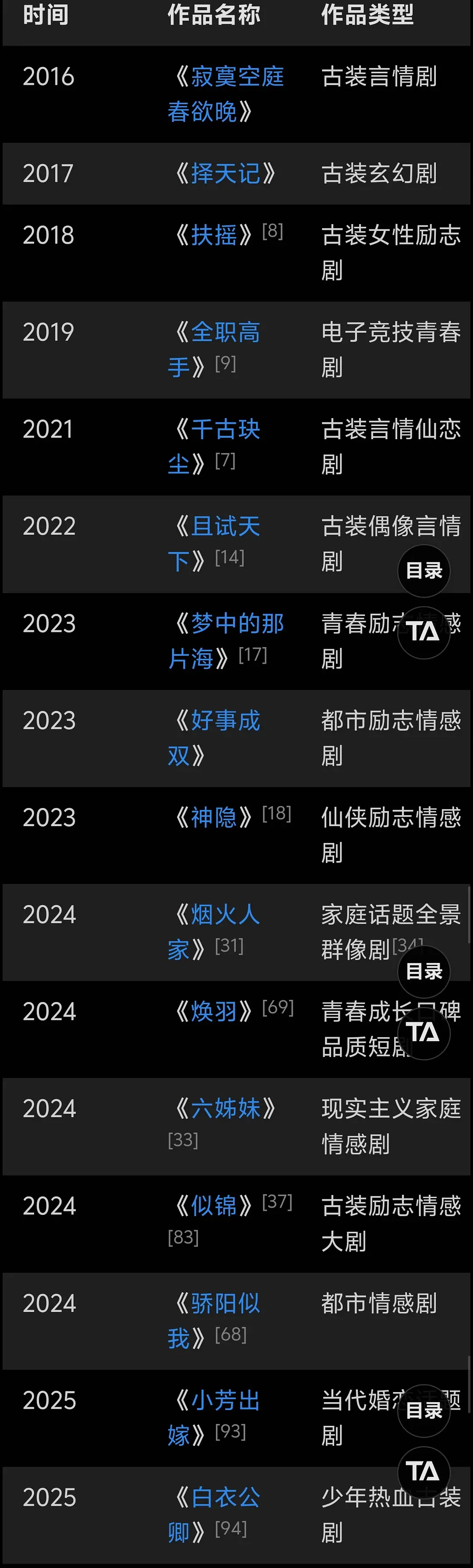 杨晓培制片了好多剧，根挺深的 